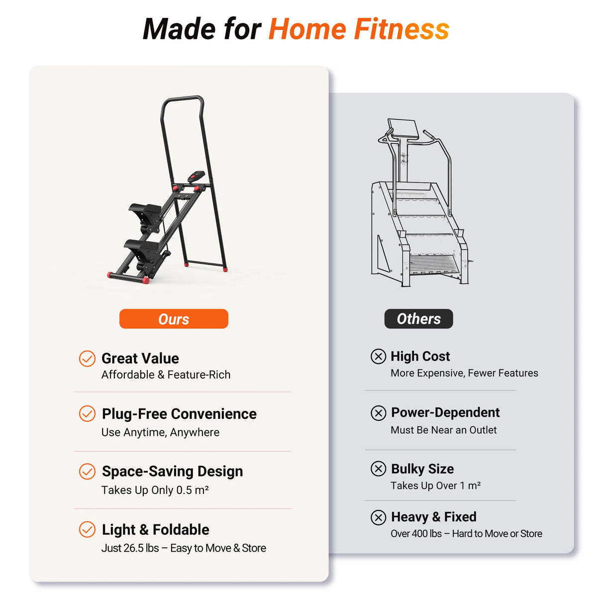 MERACH Stair Stepper with Handlebar for Home Use Foldable Low Impact Stair Climber Machine 300 lbs Capacity.