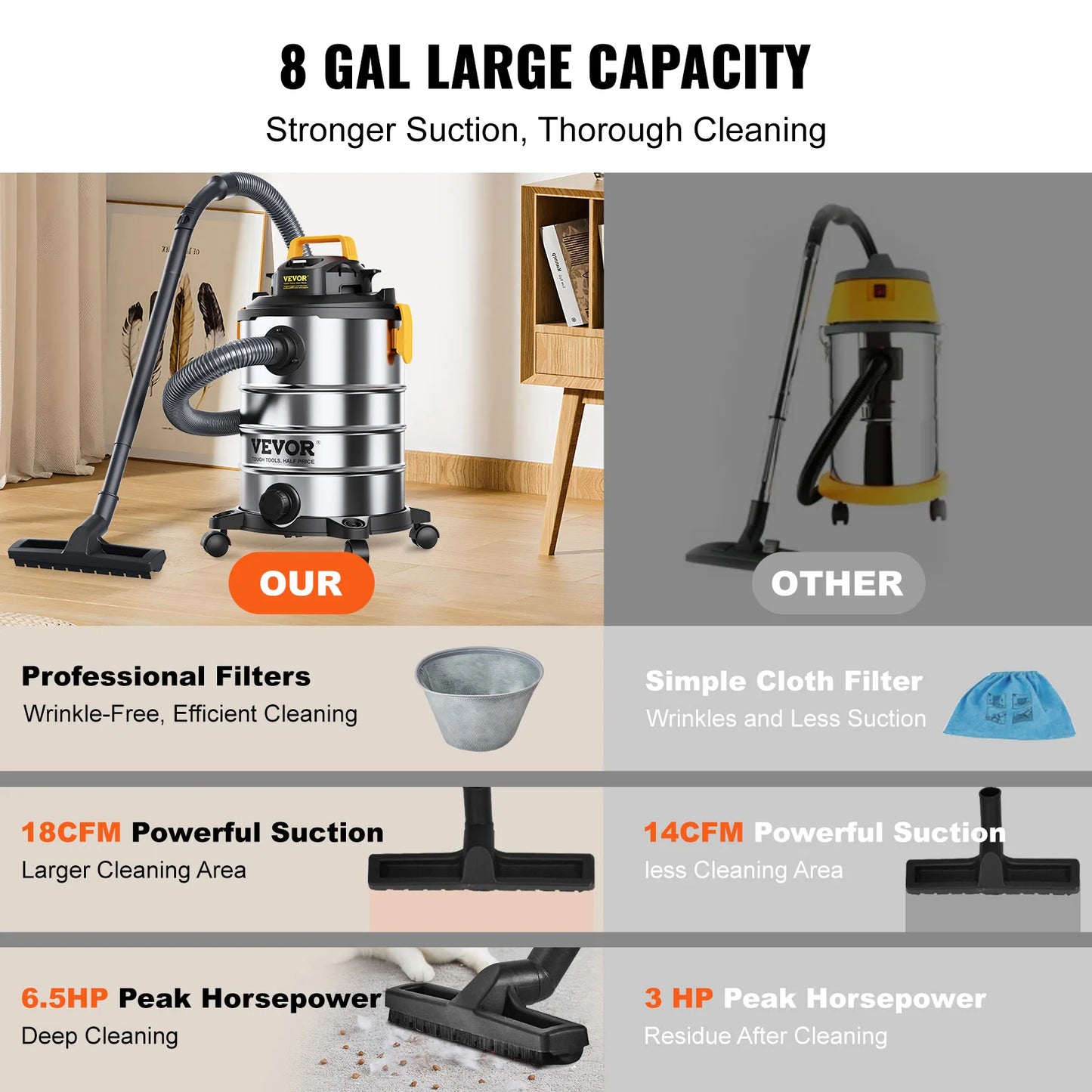 .Stainless Steel Wet Dry Shop Vacuum.  Small Shop Vac .  Pet  Hair