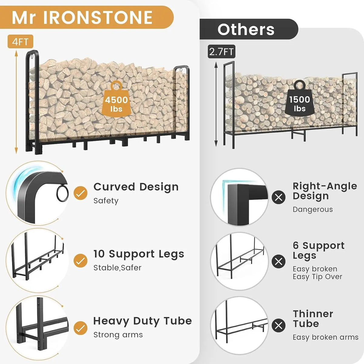 8ft Firewood Rack Outdoor Indoor, Upgraded Heavy Duty Adjustable Fire Wood Rack Holds Up to 4500lbs, .