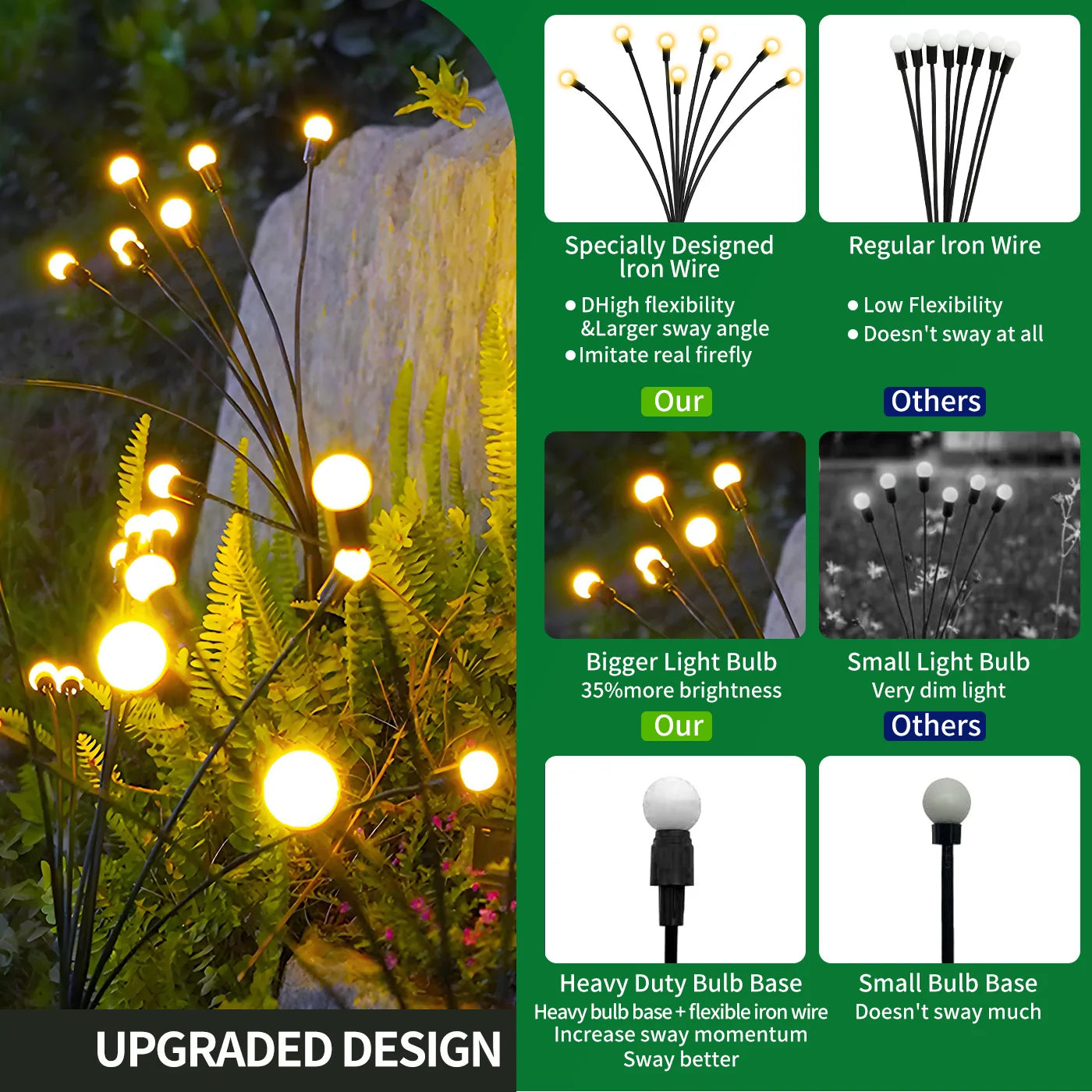 8-Head Waterproof Solar Firefly Lights LED Solar Outdoor Decorative Garden Lights