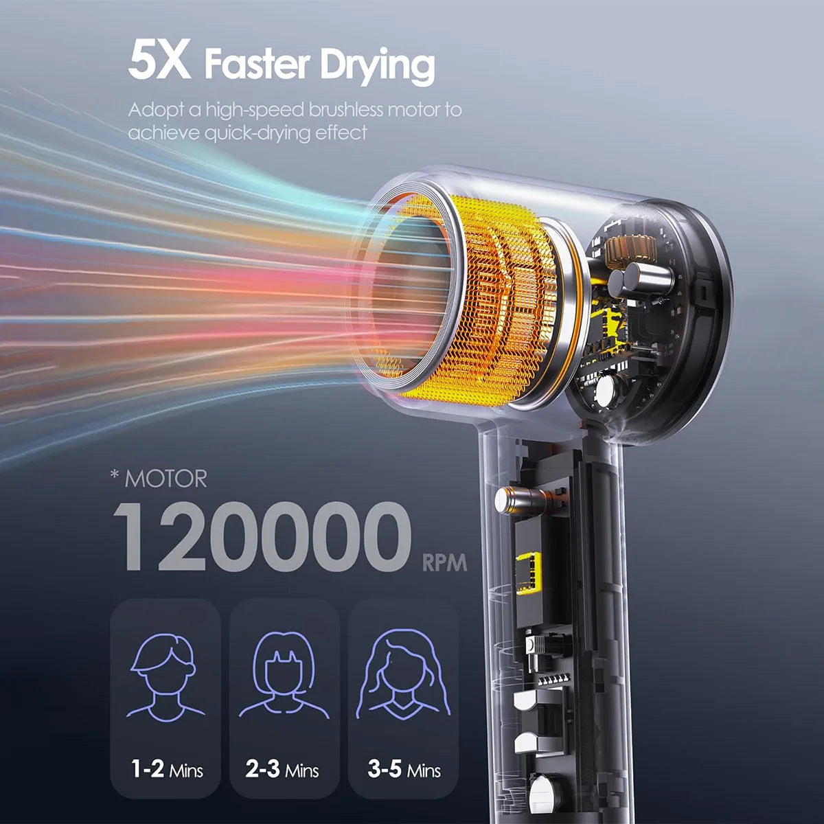 Electric High Speed Hair Dryer  Negative Ions Blow Dryer