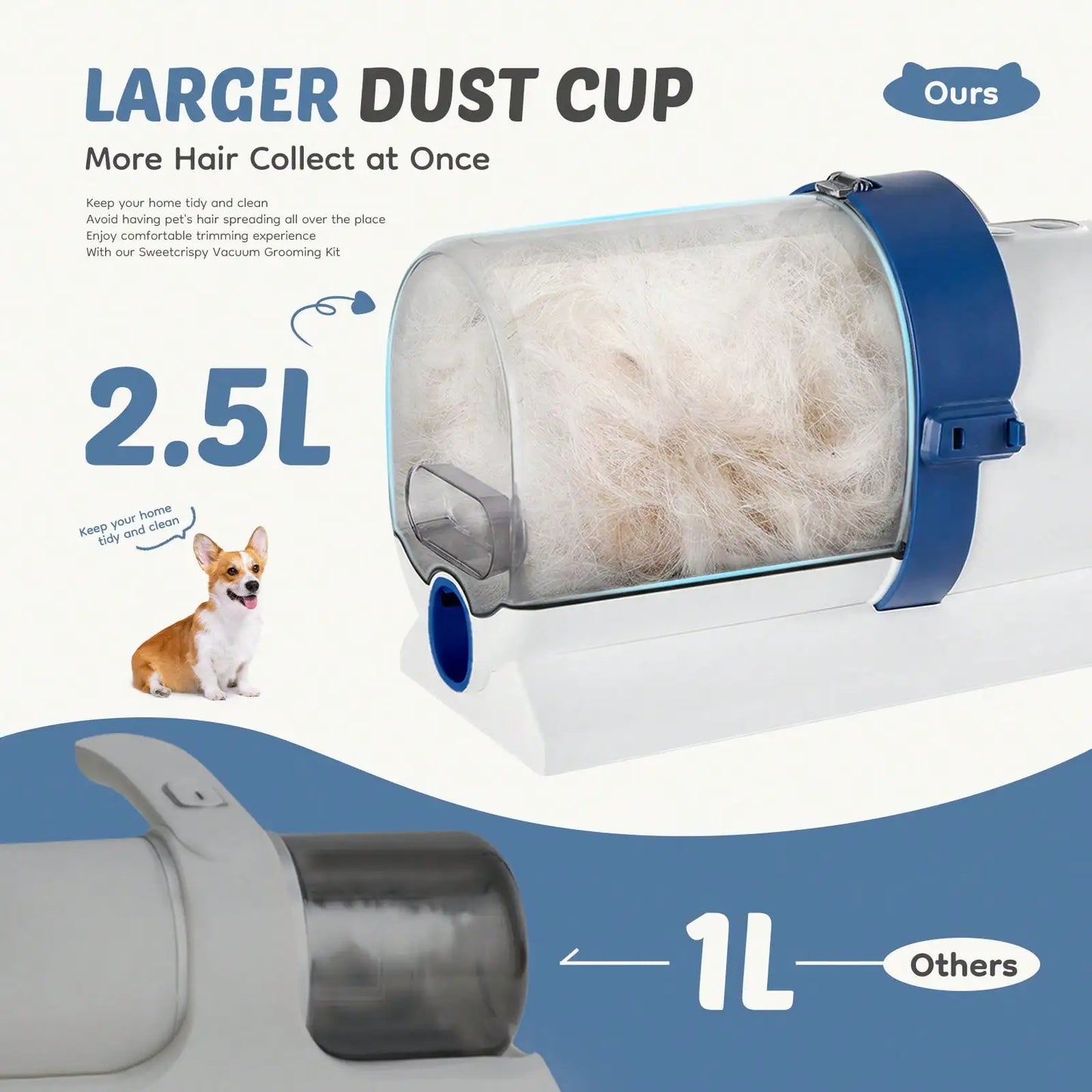 Pet Grooming Vacuum Kit, Low Noise Pet Hair Remover, 5 Professional Tools With Cordless Clippers For Dogs Cats .