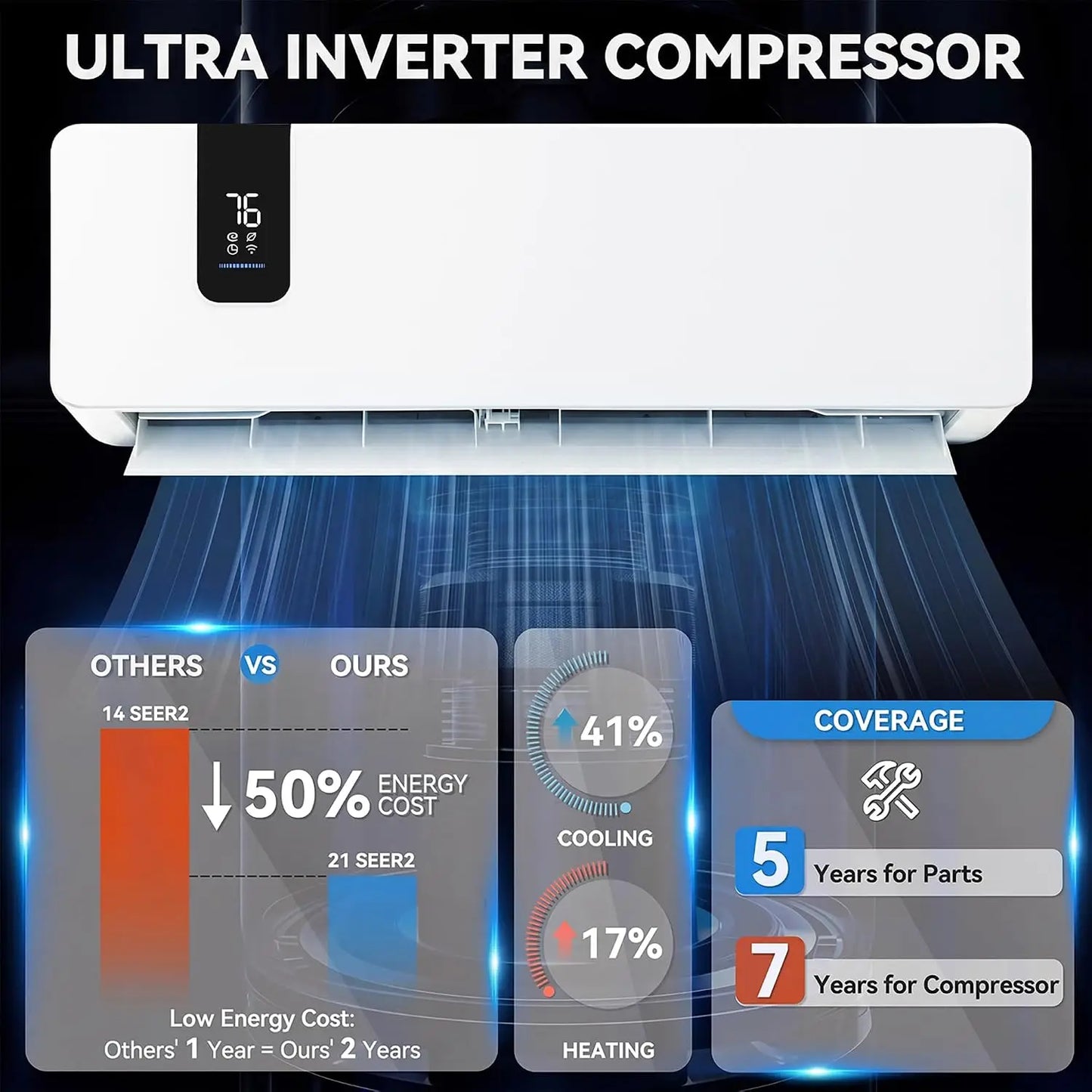 2 Zone 24000 BTU Mini Split AC/Heating System, 20 SEER2 12000 + 12000 BTU WiFi Enabled 115V Dual Zone Ductless Air Conditioner with 2 Outdoor Units,.