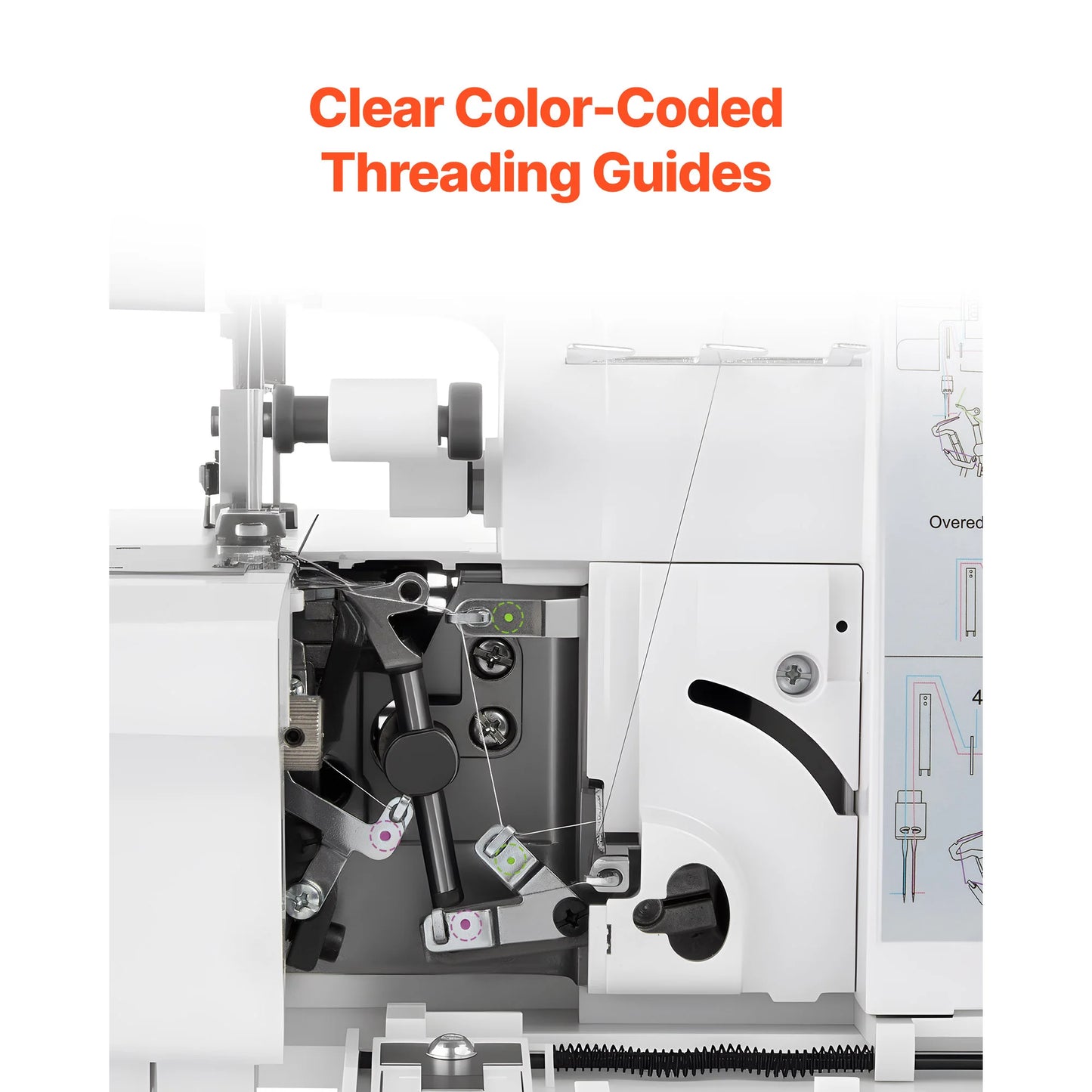 Serger Overlock Sewing Machine 1250 Stitches Per Minute 2-3-4 Thread Capability 0.7-2 Adjustable Differential Feed