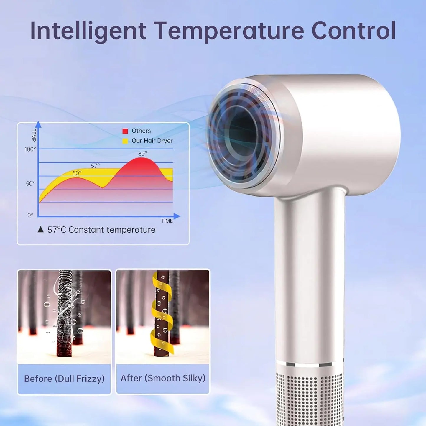High-Speed Hair Dryer, 1 Ultra-Fast Drying, 200M Ionic Negative for Frizz Reduce