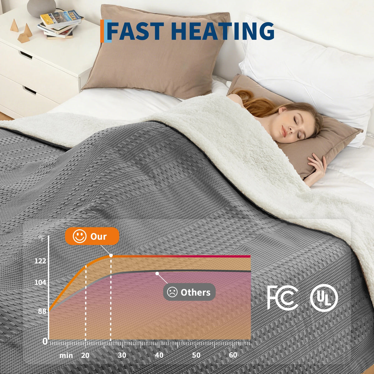 84*90 in Heated Throw Blanket Waffle Sherpa Electric Heating Blanket for Cozy Warmth 50x60 in Gray Queen/King Size