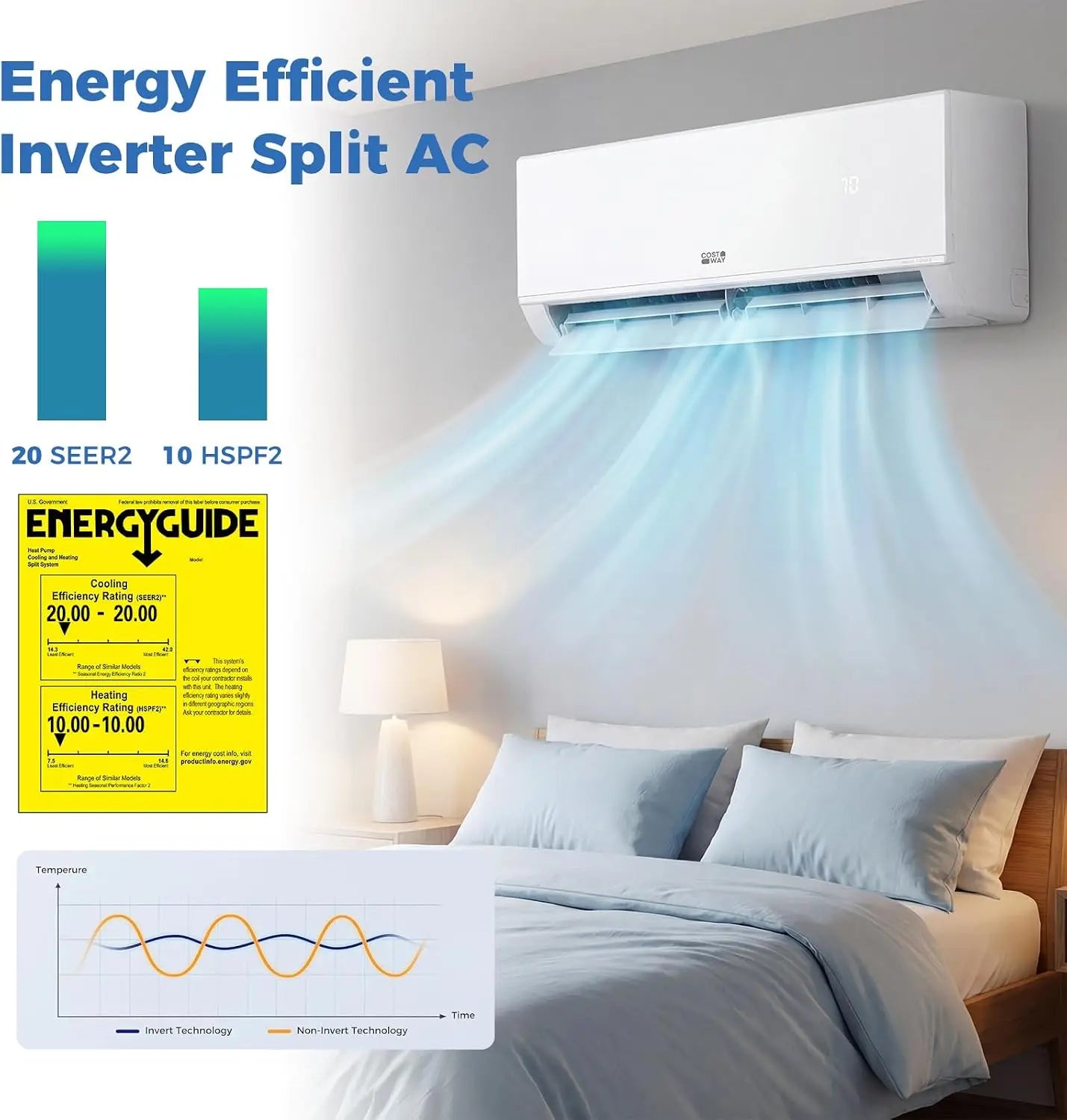 12000 BTU Mini Split Air Conditioner & Heater, 20 SEER2 115V Wifi Enabled Energy Efficient Inverter .
