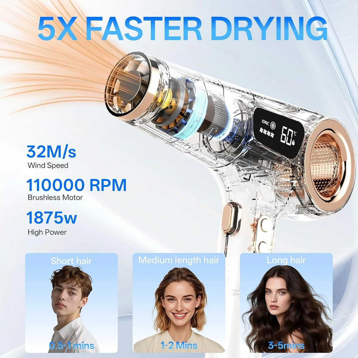 Hair Dryer  110000 RPM High Speed Ionic Diffuser Brushless Motor 500M Negative Ions.