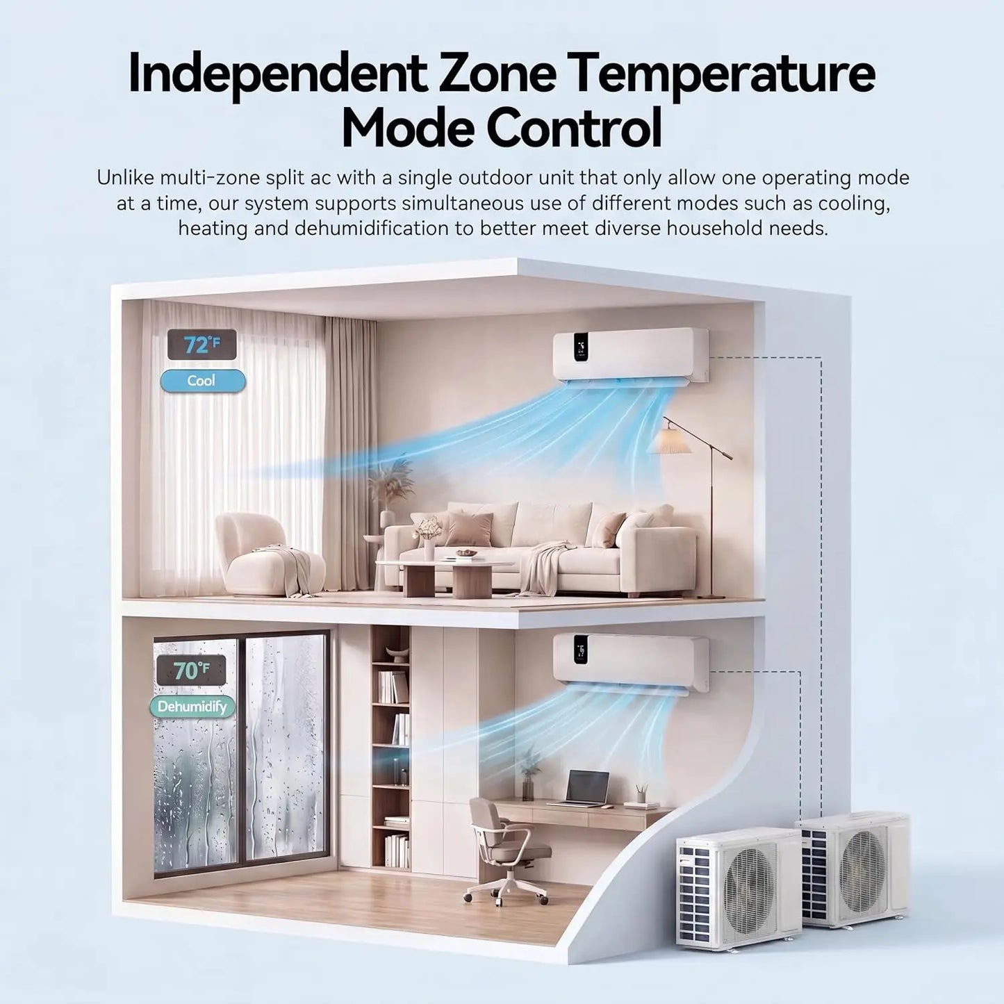 2 Zone 24000 BTU Mini Split AC/Heating System, 20 SEER2 12000 + 12000 BTU WiFi Enabled 115V Dual Zone Ductless Air Conditioner with 2 Outdoor Units,.