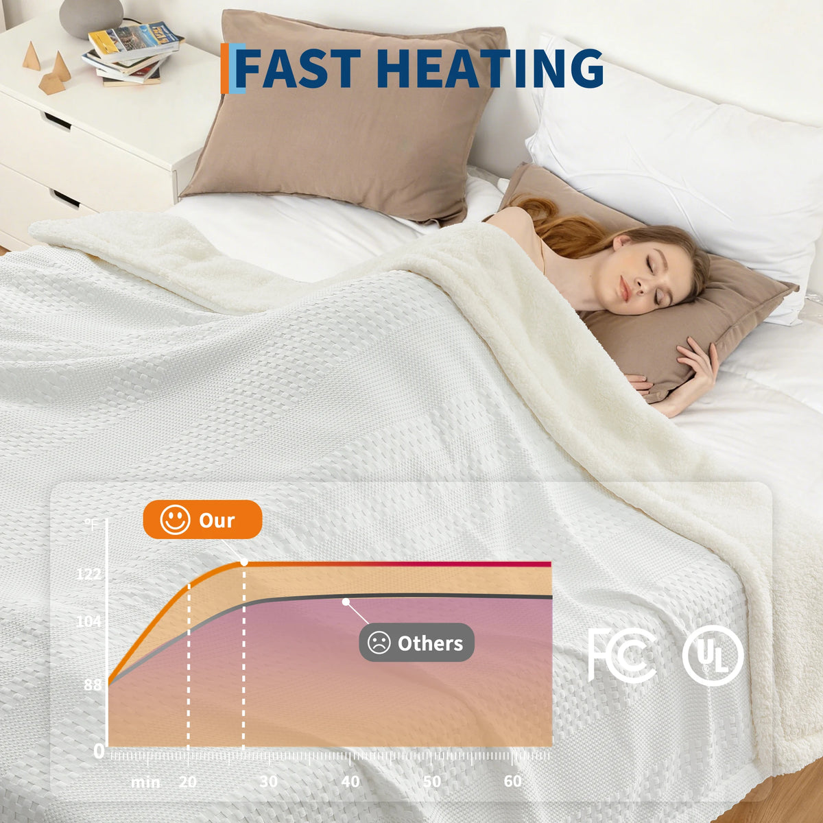 84*90 in Heated Throw Blanket Waffle Sherpa Electric Heating Blanket for Cozy Warmth 50x60 in Gray Queen/King Size
