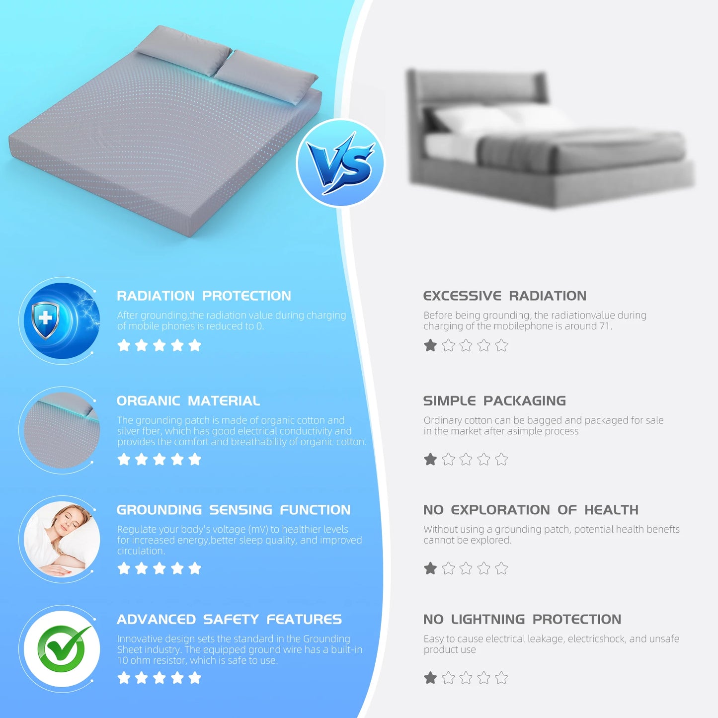 . Grounding Sheet, 90% Organic Cotton+10% Pure Silver Organic for Improved Sleep
