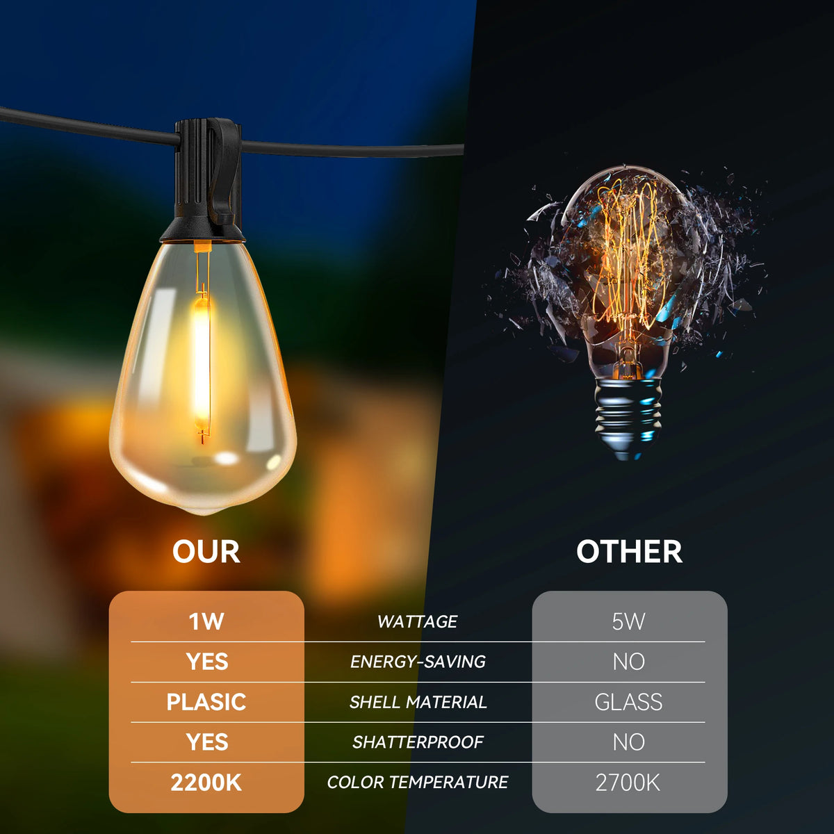 200FT ST38 LED Globe String Lights, 48 E12 Bulbs 2700K Warm White. with Hooks & Replaceable Shatterprof
