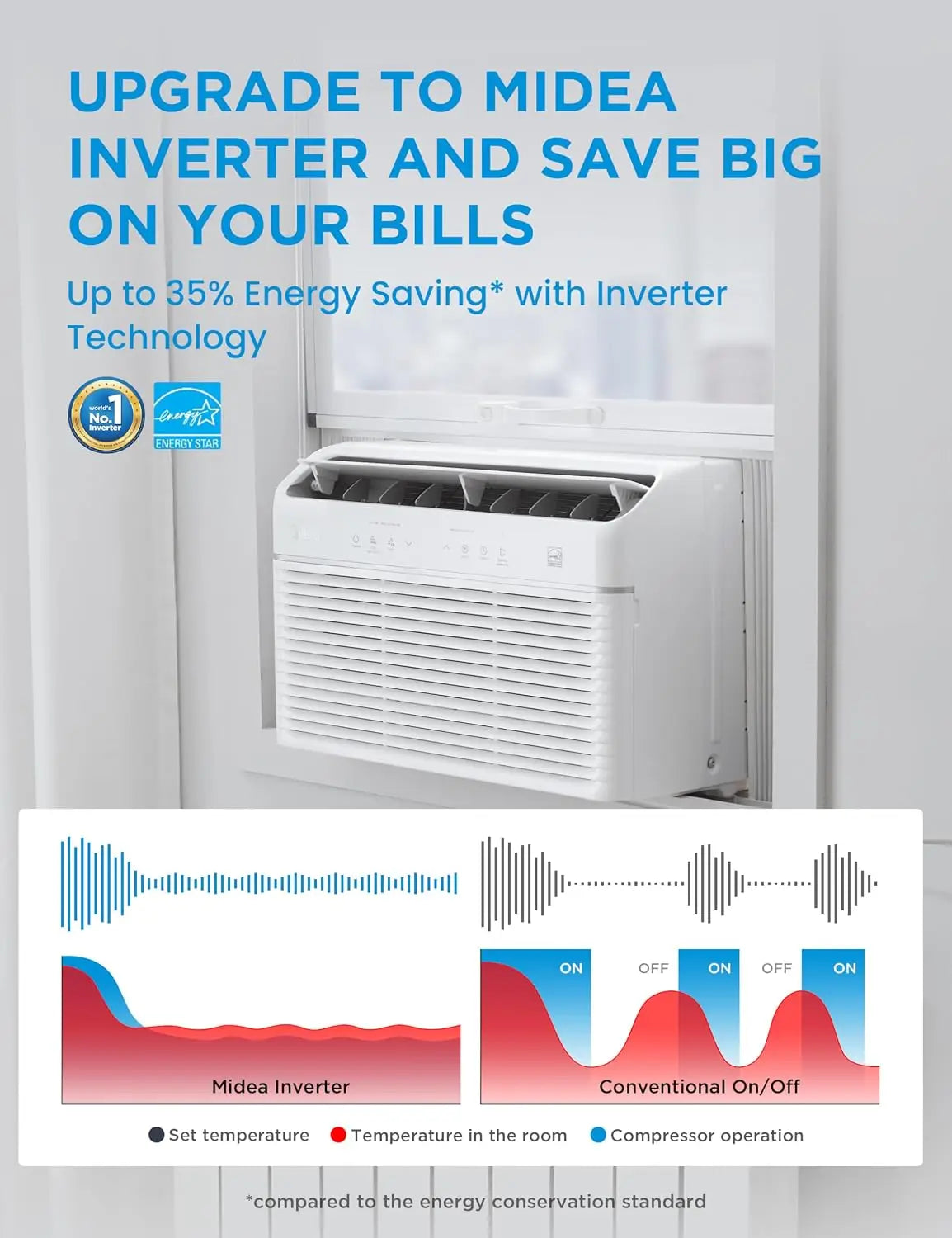 Inverter Window Air Conditioner with Heat – Quiet Window AC Unit and Heat Combo with Dehumidifier – Cools up to 550 Sq. Ft..
