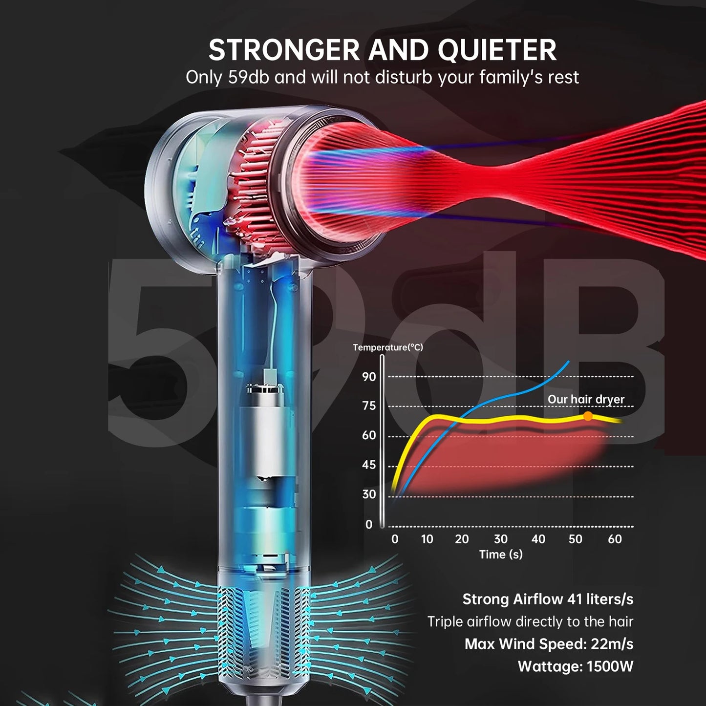 High-Speed Hair Dryer, 1 Ultra-Fast Drying, 200M Ionic Negative for Frizz Reduce