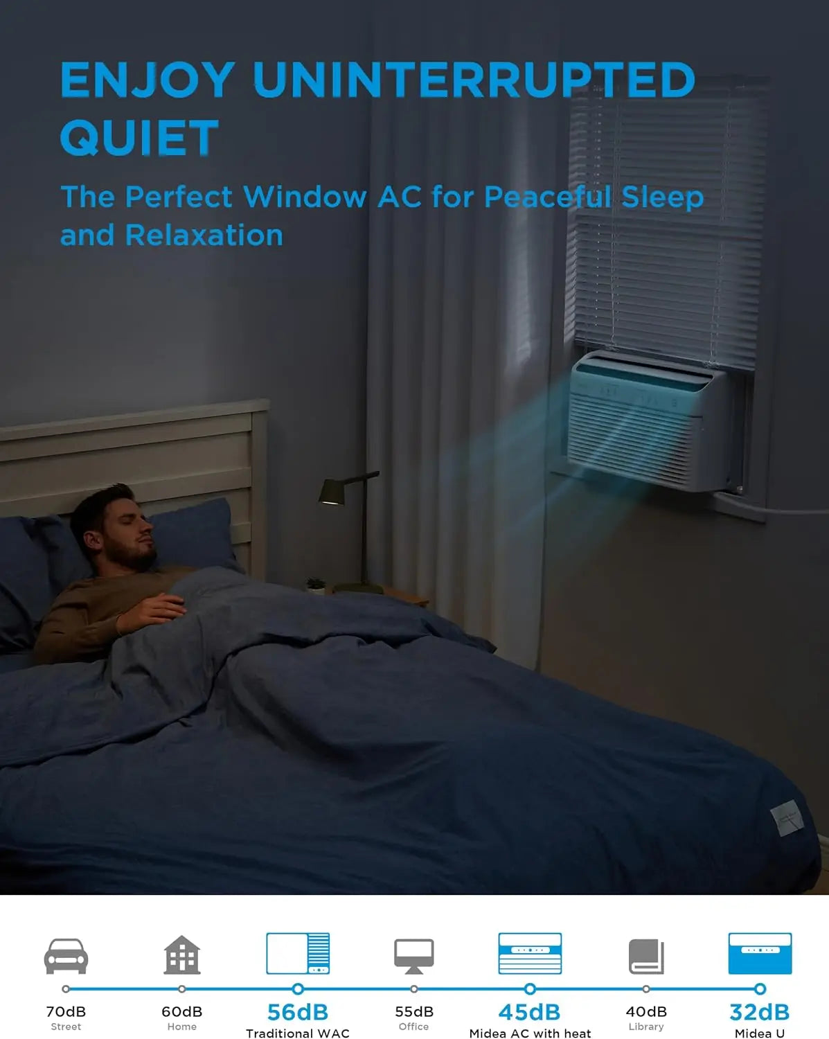 Inverter Window Air Conditioner with Heat – Quiet Window AC Unit and Heat Combo with Dehumidifier – Cools up to 550 Sq. Ft..